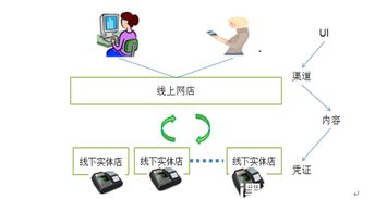 產(chǎn)品不夠硬，何以立江湖 手把手教你打造卓越O2O服務(wù)產(chǎn)品設(shè)計(jì)