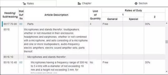 應對買家因關稅高拒收貨策略 自營與代理進出口的解決方案